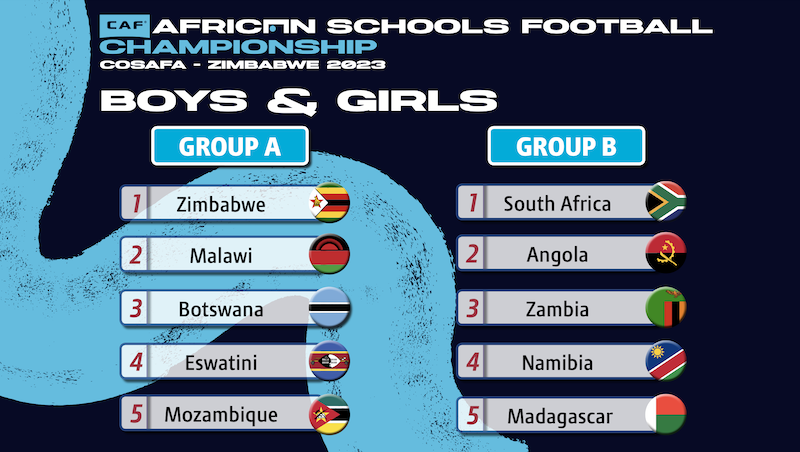 Moçambique nas eliminatórias regionais do Campeonato Escolar Africano da CAF